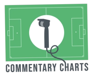Commentary Charts