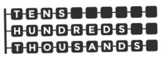 Tens Hundreds Thousands