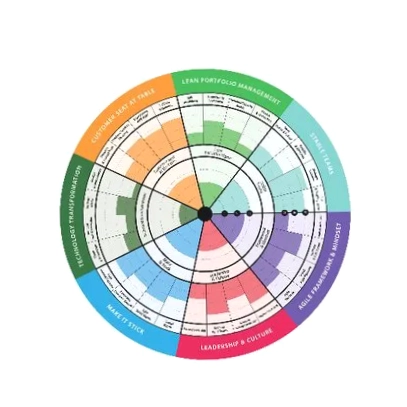 Agility Health