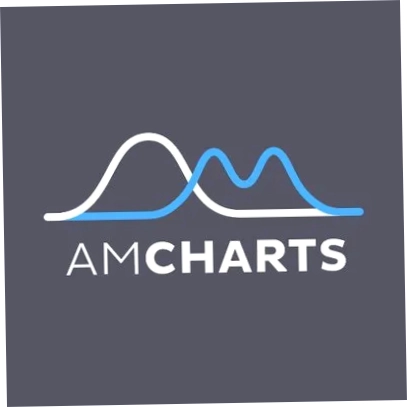 amCharts