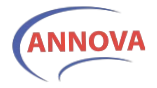 Annova